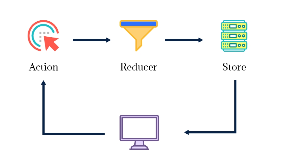 Writing Redux Reducers in Rust - Blog